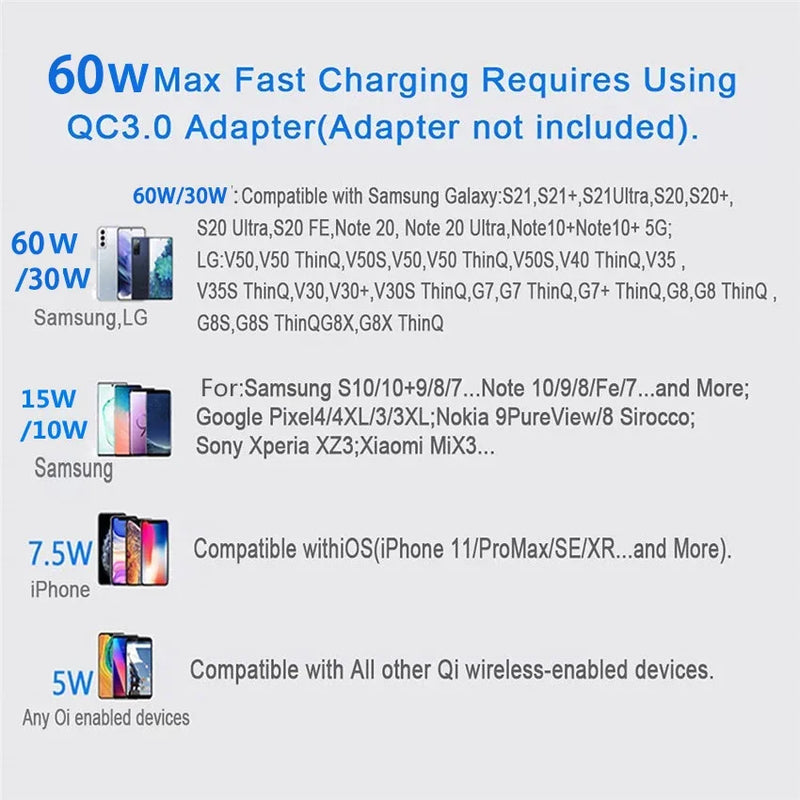 Carregador Rápido Sem Fio de 100W para iPhone 15, 14, 13, 12, X, Pro Max 8, Samsung Galaxy S23, Estação de Carregamento Sem Fio Xiaomi.